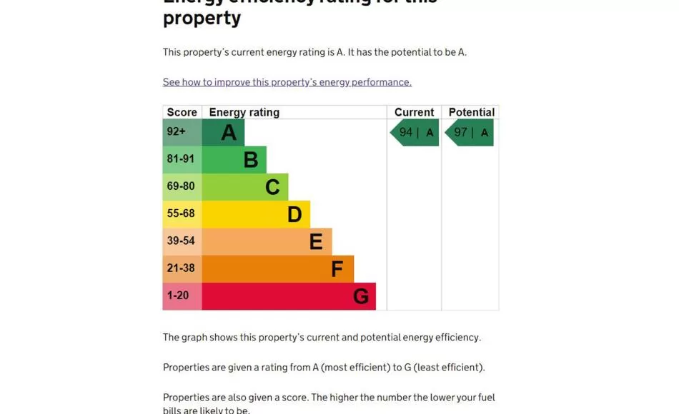 As built calculated EPC rating