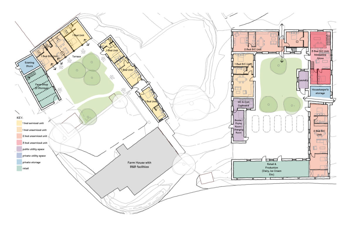 Farm diversification