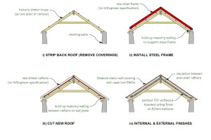 7 Holcombe roof stages