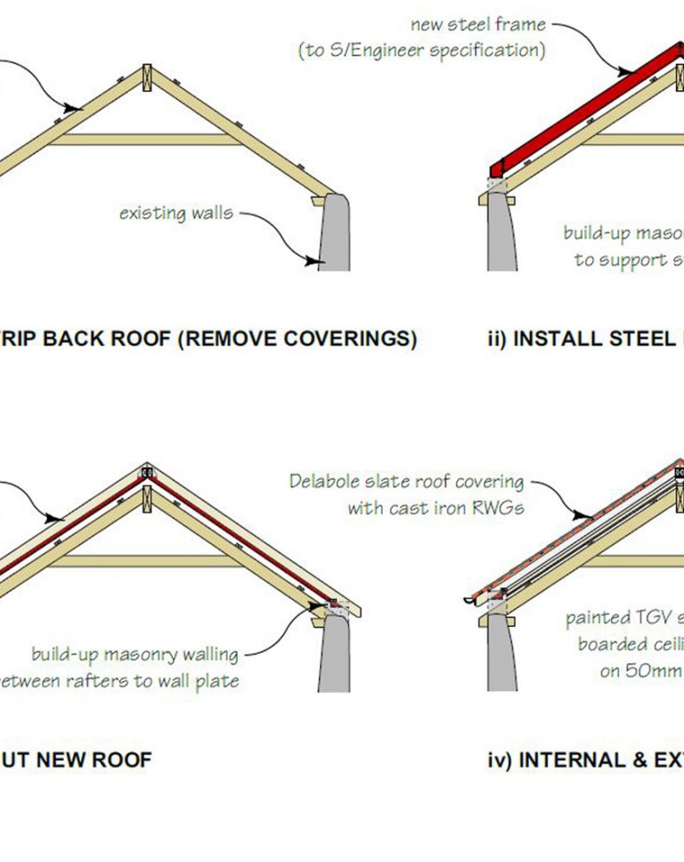 7 Holcombe roof stages