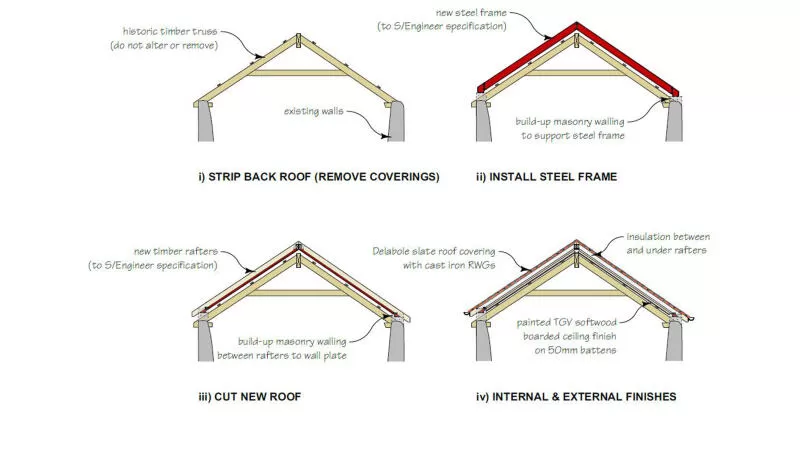 7 Holcombe roof stages